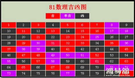 24數字吉凶|周易数理：24这个数字的吉凶